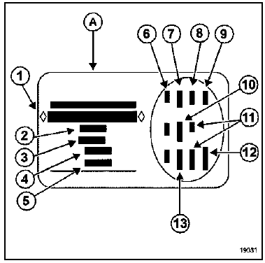 Identification