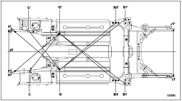 Diagnostic