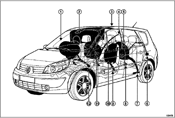 Diagnostic