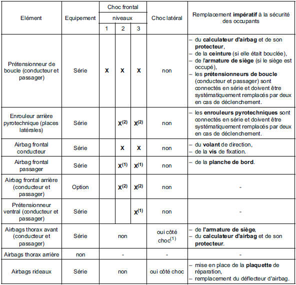 Diagnostic