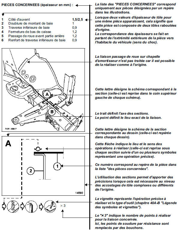 Symbolisation des méthodes