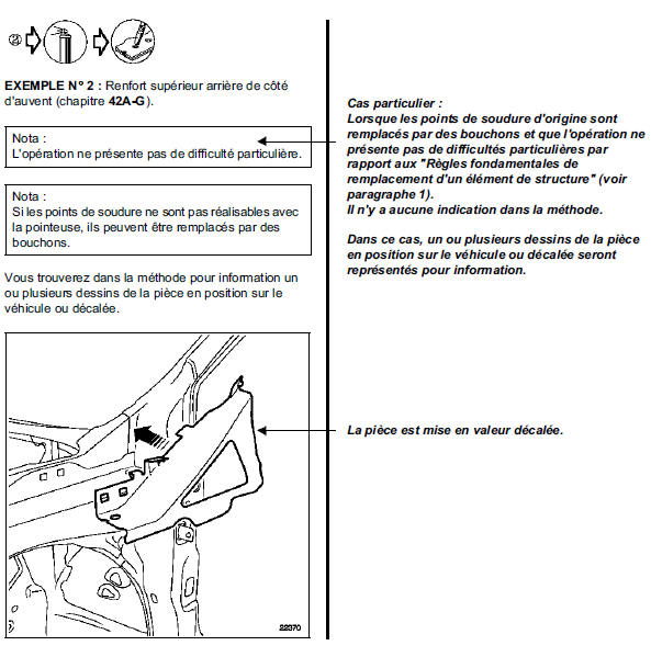 Symbolisation des méthodes