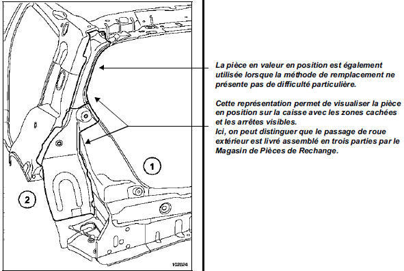 Symbolisation des méthodes