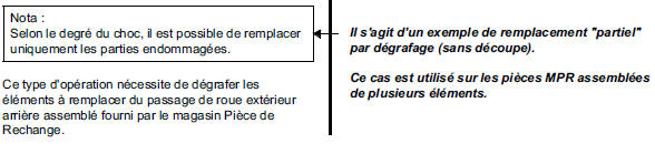 Symbolisation des méthodes