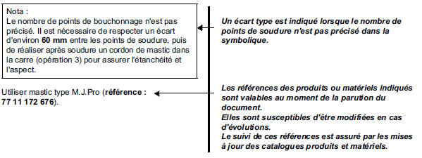 Symbolisation des méthodes