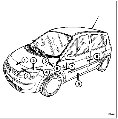 Jeux d'aspects