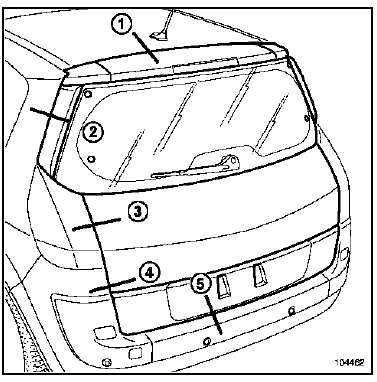 Zones de réglages