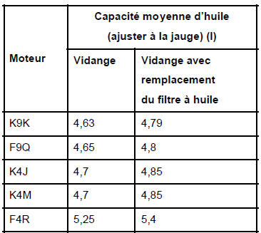 Capacités - Qualités