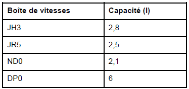 Capacités - Qualités