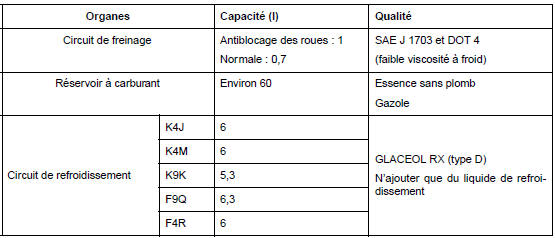 Capacités - Qualités