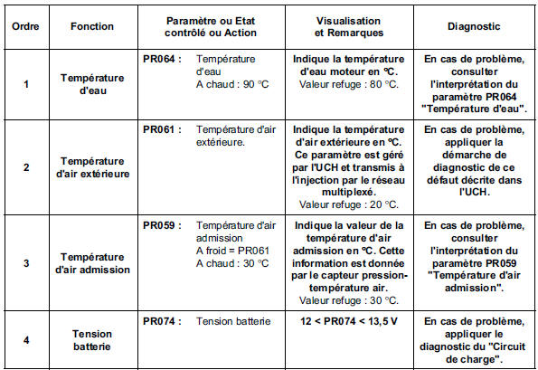 Contrôle de conformité