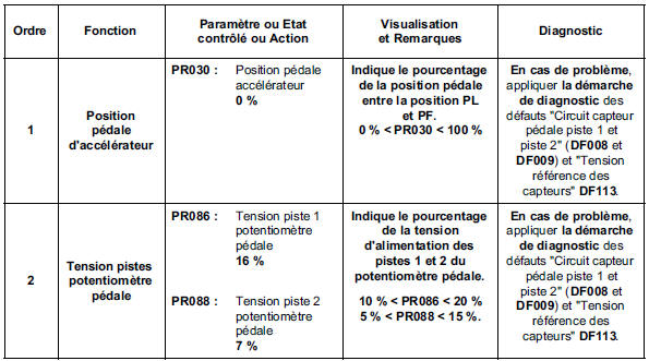 Contrôle de conformité