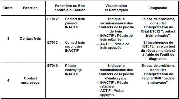 Contrôle de conformité