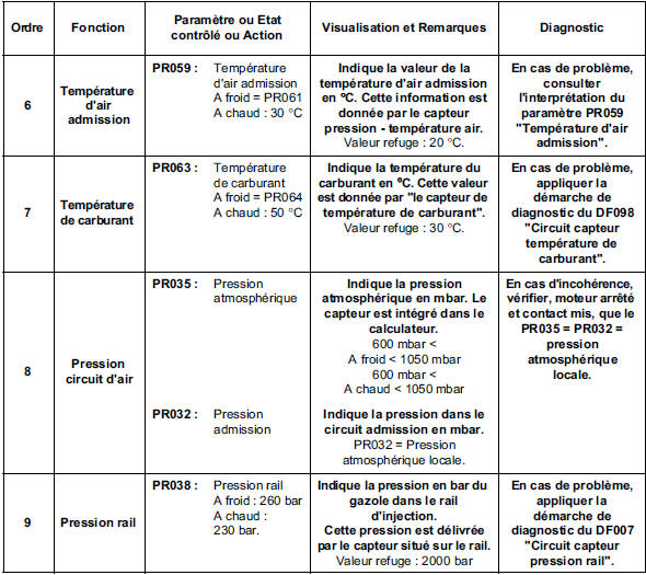 Contrôle de conformité