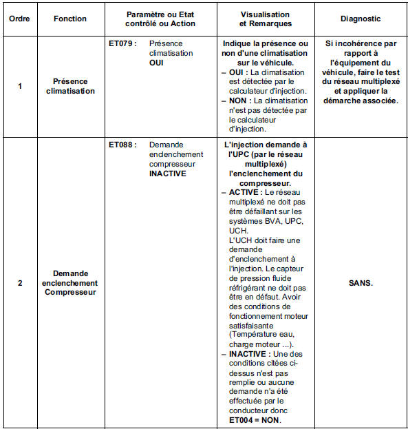 Contrôle de conformité