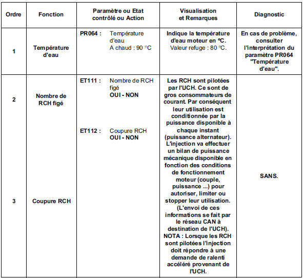 Contrôle de conformité