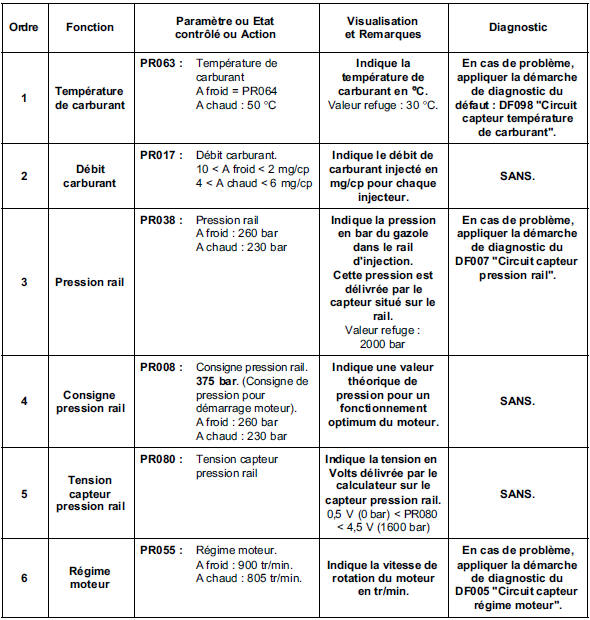 Contrôle de conformité