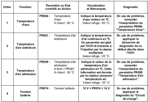 Contrôle de conformité