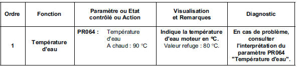 Contrôle de conformité