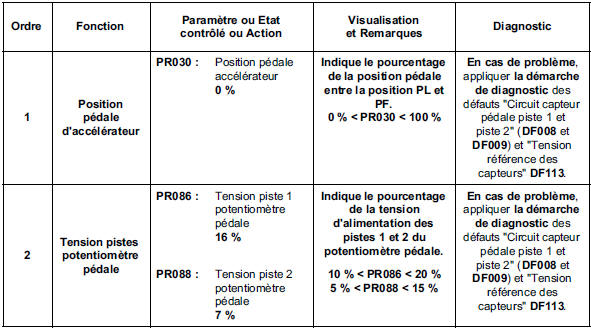 Contrôle de conformité