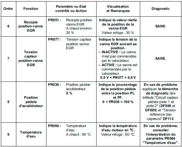 Contrôle de conformité