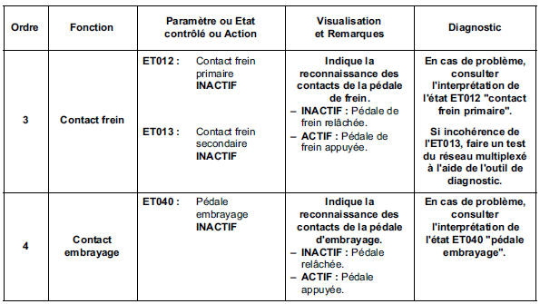 Contrôle de conformité