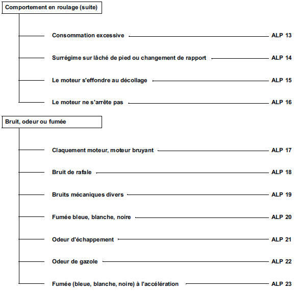 Effets client