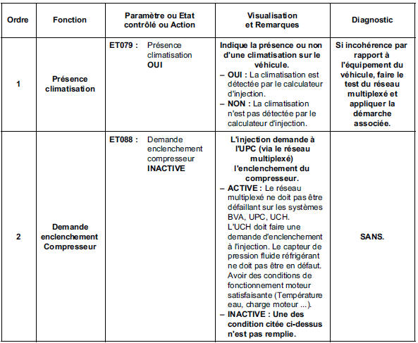 Contrôle de conformité