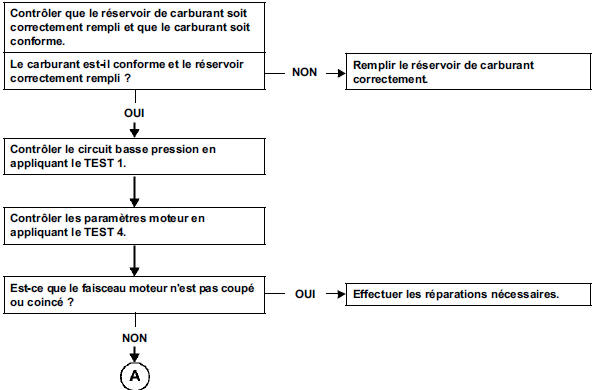 A-coups moteur