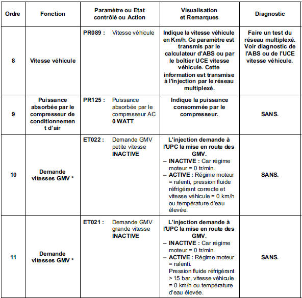 Contrôle de conformité