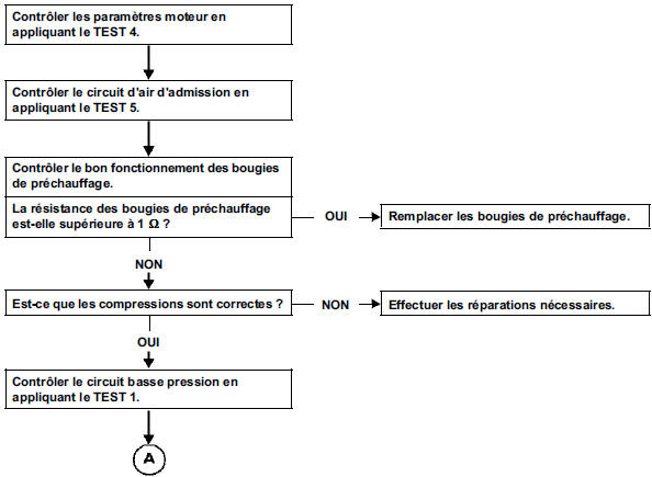 Claquement moteur, moteur bruyant