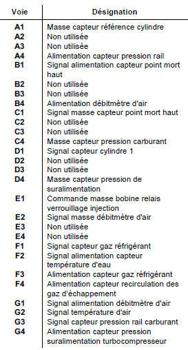 Connecteur marron (B) 48 voies