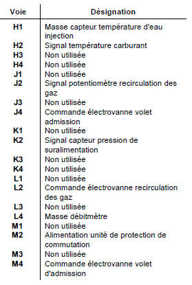 Affectation des voies