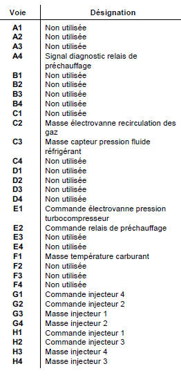 Affectation des voies