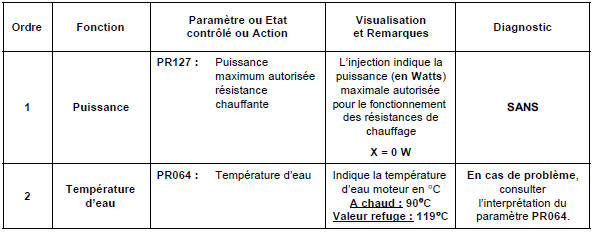 Contrôle de conformité