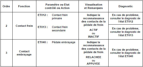 Contrôle de conformité