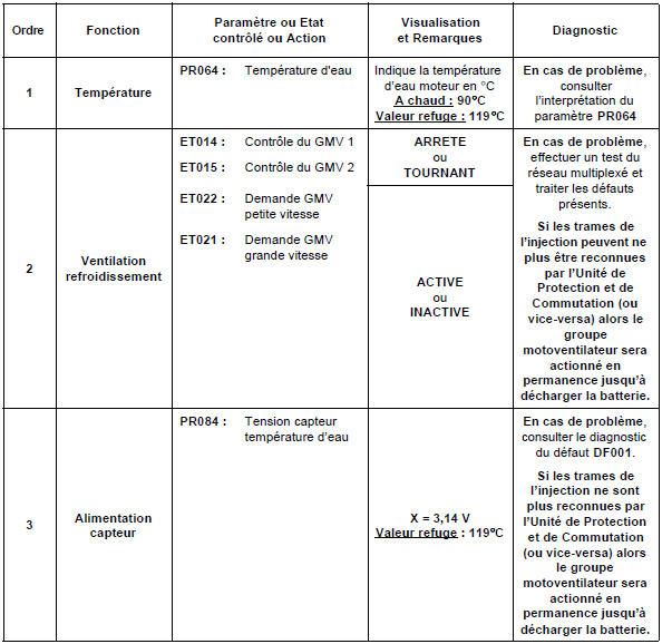 Contrôle de conformité