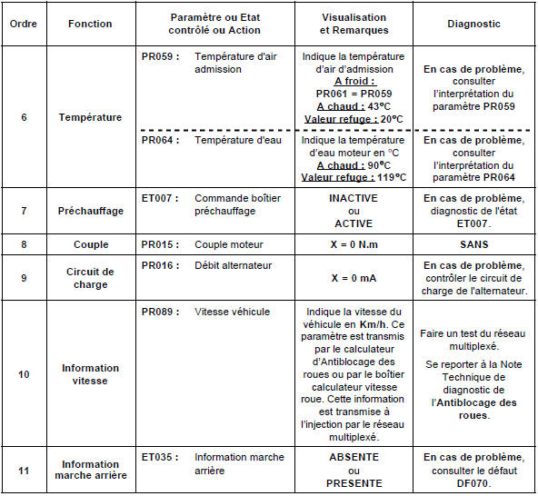 Contrôle de conformité