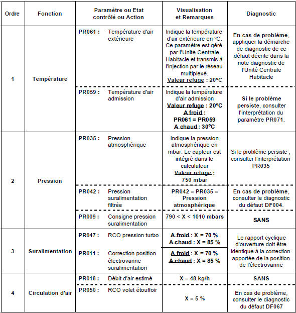 Contrôle de conformité