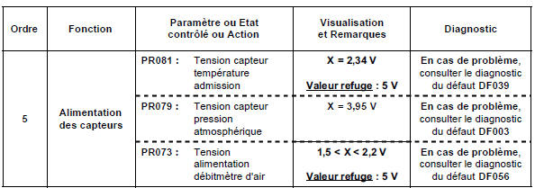 Contrôle de conformité