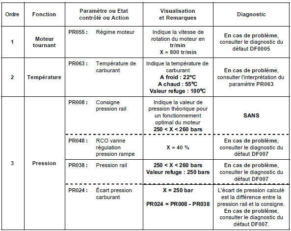 Contrôle de conformité