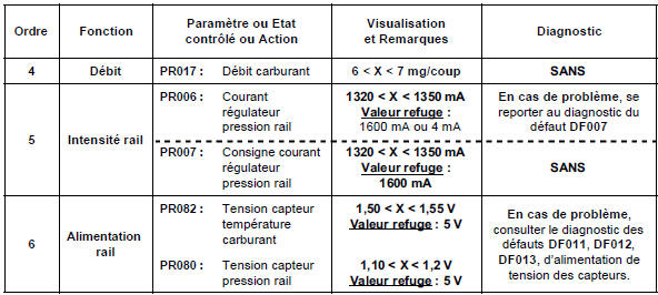 Contrôle de conformité