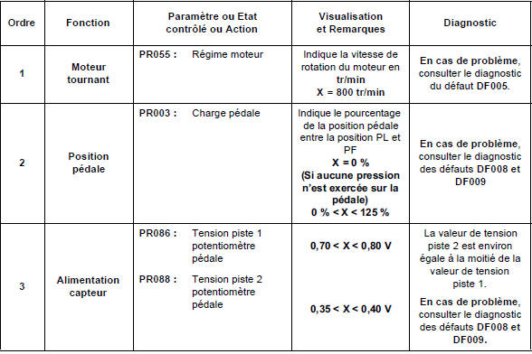 Contrôle de conformité