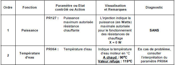 Contrôle de conformité