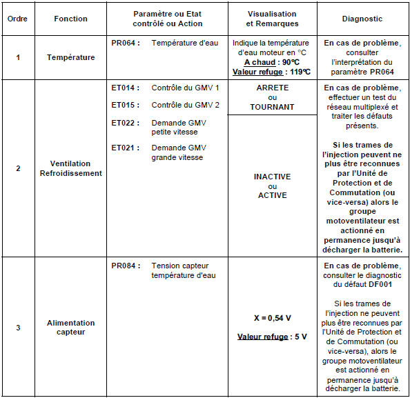 Contrôle de conformité