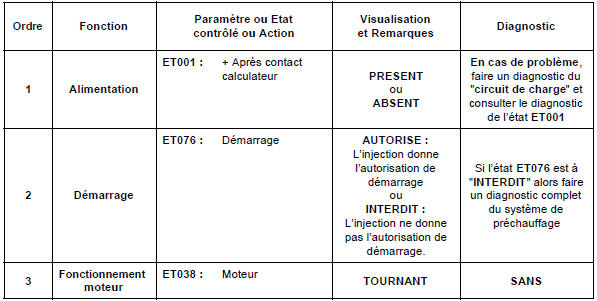 Contrôle de conformité