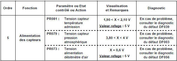 Contrôle de conformité