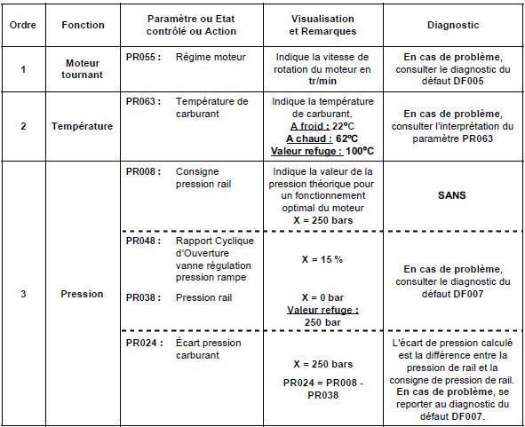 Contrôle de conformité