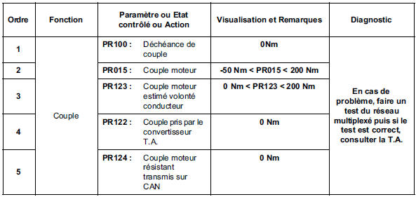 Contrôle de conformité