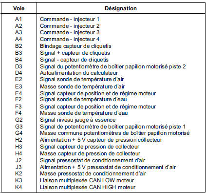 Affectation des voies calculateur